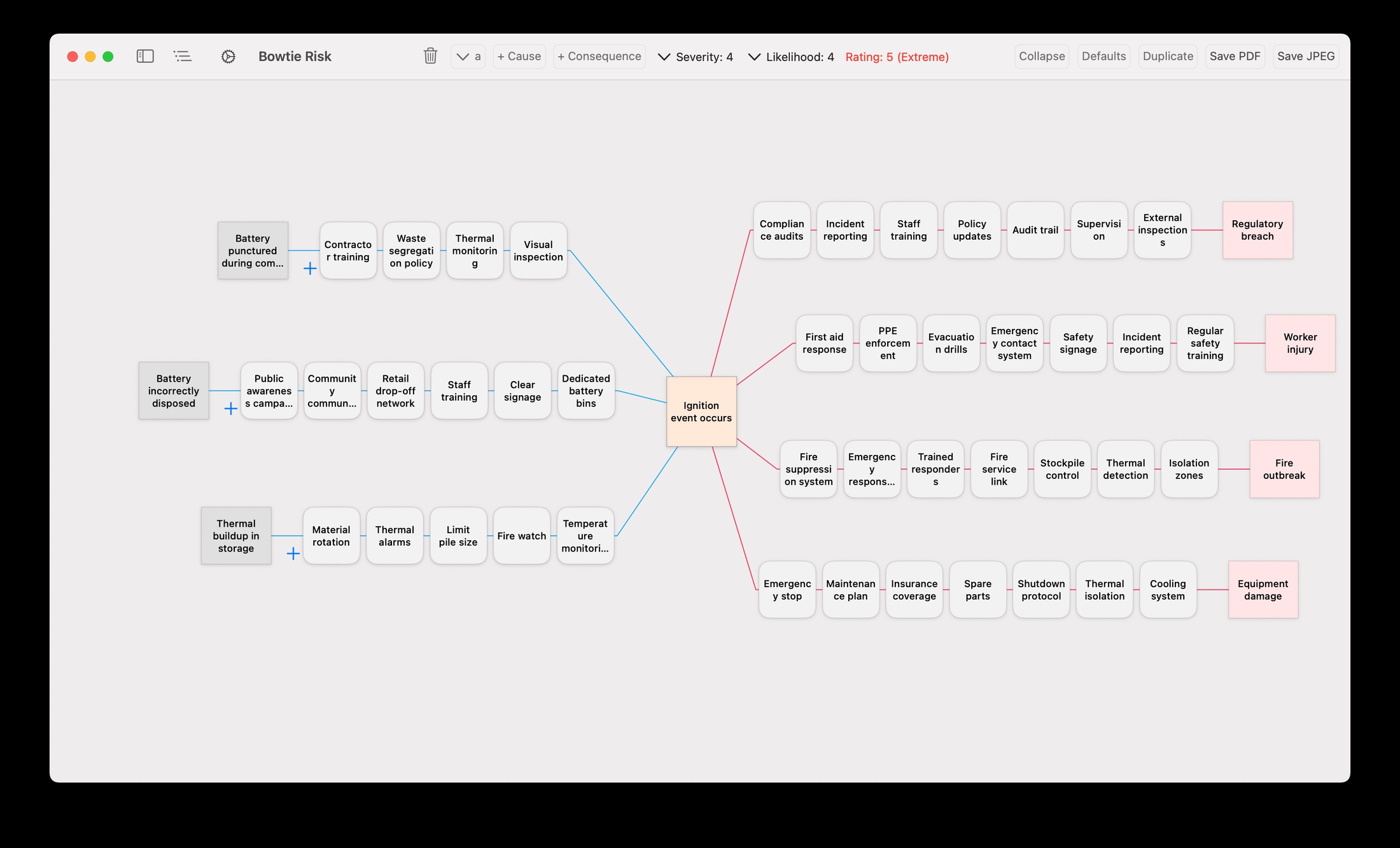 Bowtie risk assessment diagram for ignition event hazard showing fire outbreak, worker injury and regulatory breach consequences — Risk Analyser app on Mac