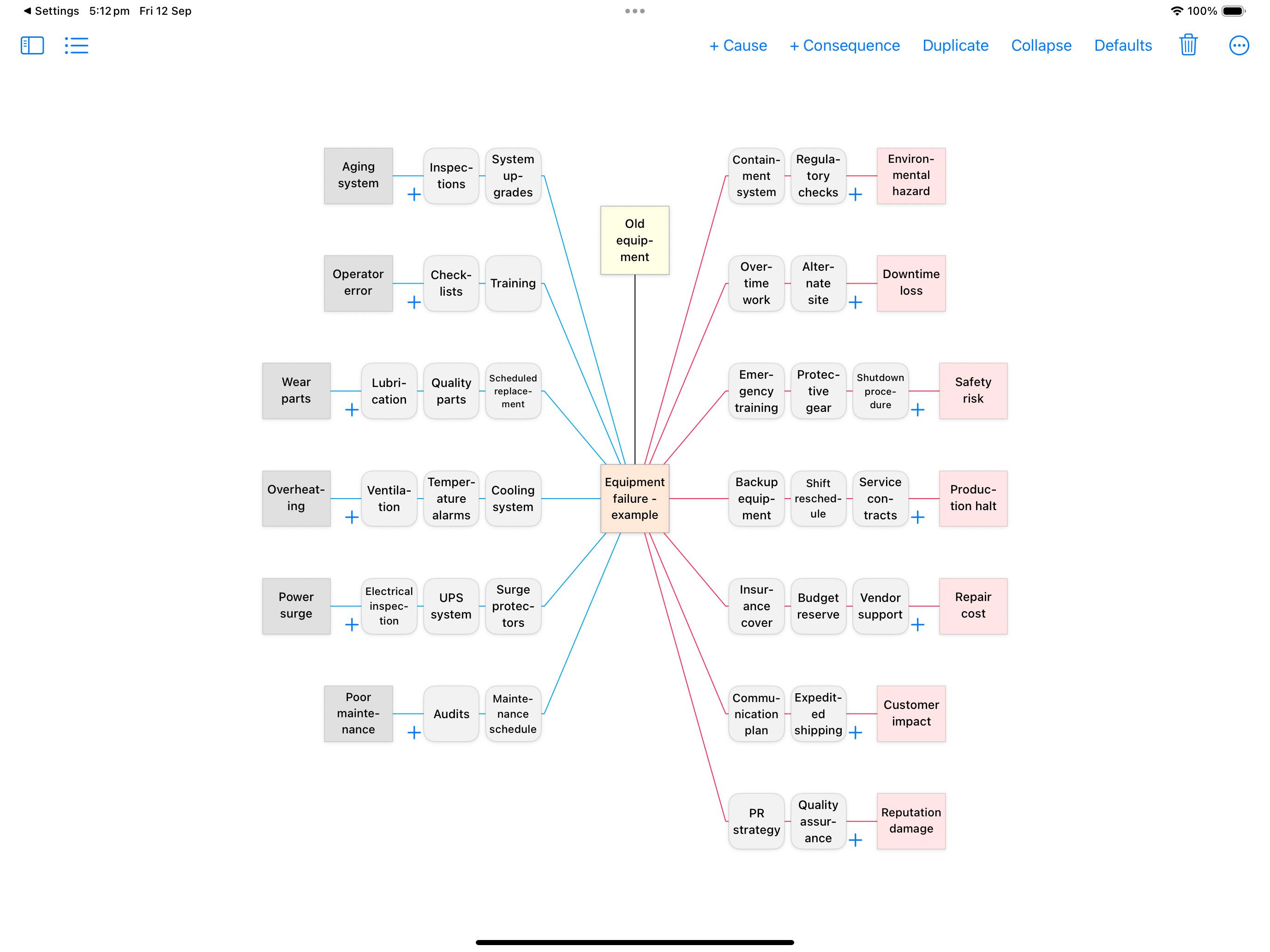 Risk Analyser on iPad — equipment failure bowtie diagram showing threats, controls and consequences