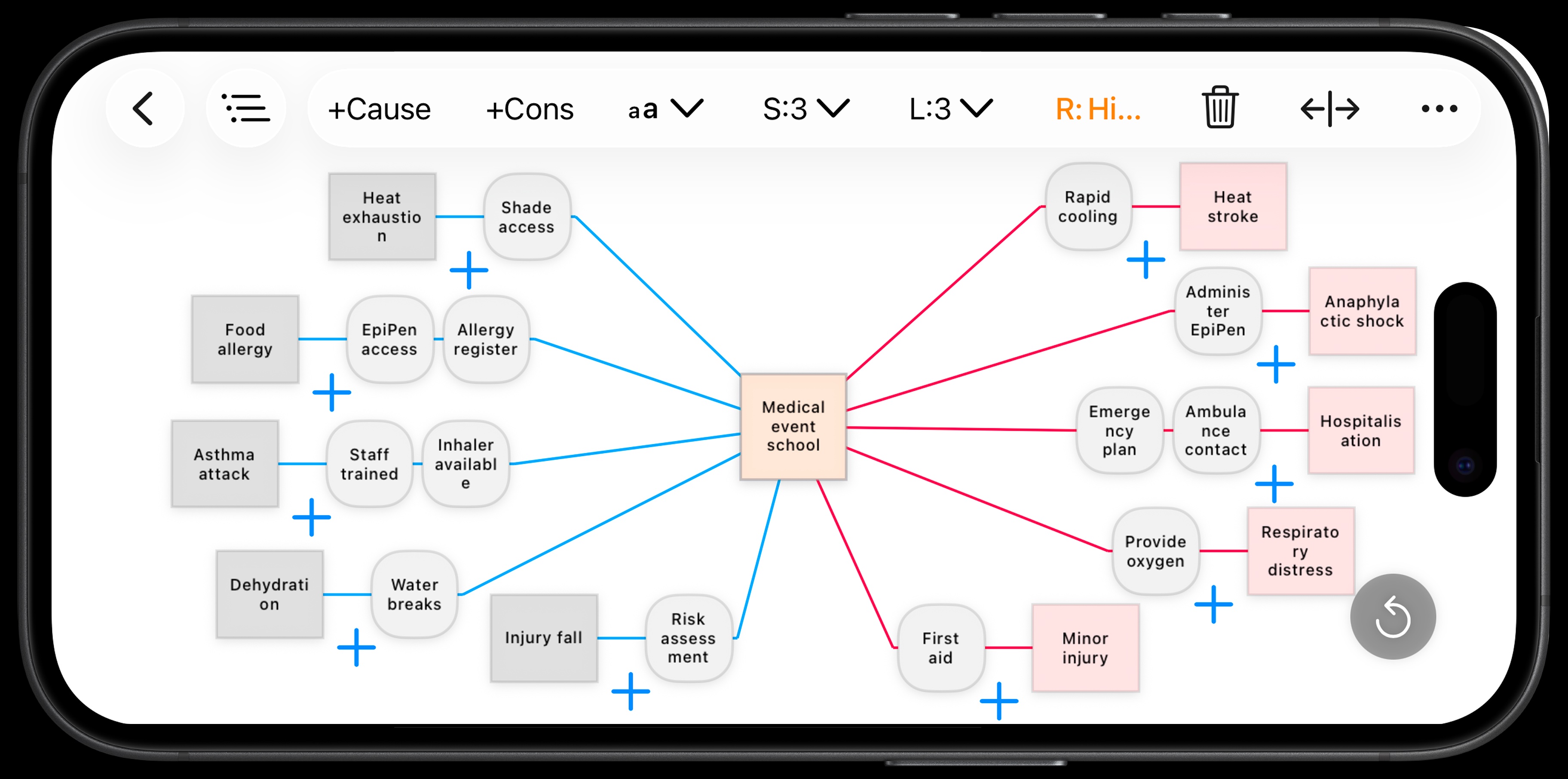Risk Analyser on iPhone landscape — full bowtie diagram with controls