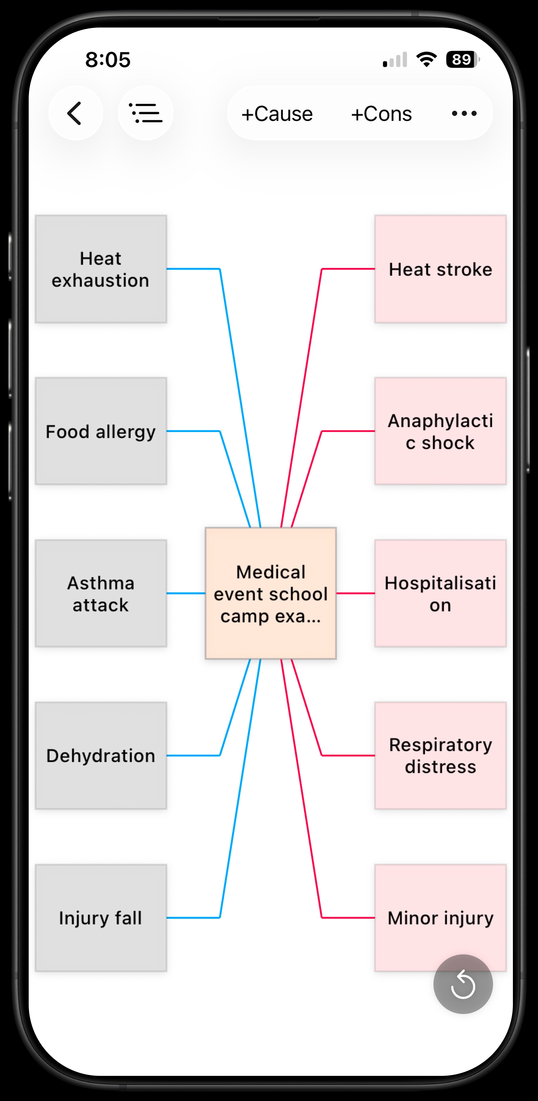 Risk Analyser on iPhone — portrait view showing bowtie diagram
